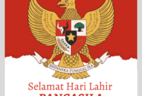 Sejarah berdirinya pancasila