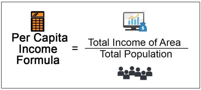 Income capita civilspedia incomes