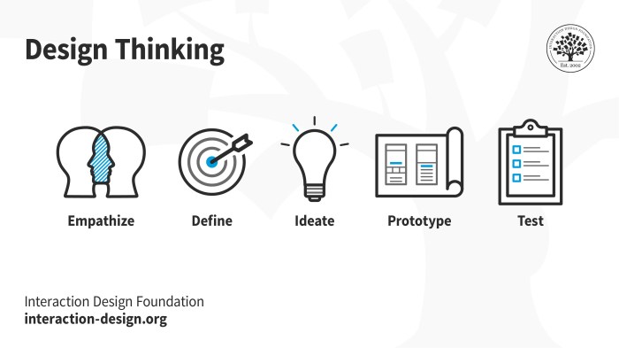 Process prototype infographic idea make ways turn ideas infographics processes create information into complex steps