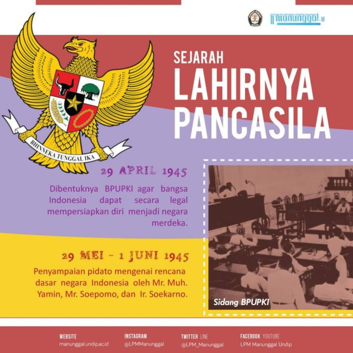 Infografis sejarah pancasila