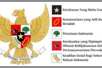 Makalah pancasila dalam konteks sejarah perjuangan bangsa indonesia