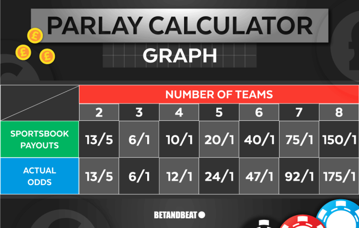 Cara hitung parlay kalah setengah