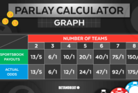 Cara menghitung parlay kalah setengah