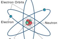 Contoh soal struktur atom beserta jawabannya