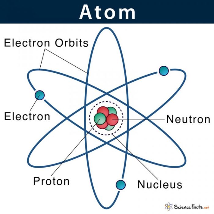 Contoh soal struktur atom beserta jawabannya