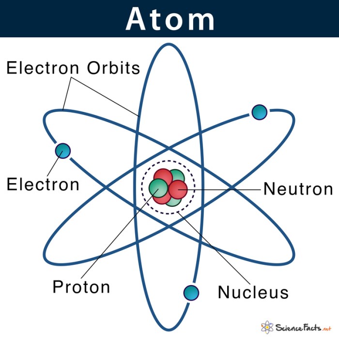 Contoh soal inti atom