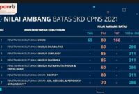 Cpns jadwal skd terupdate cek