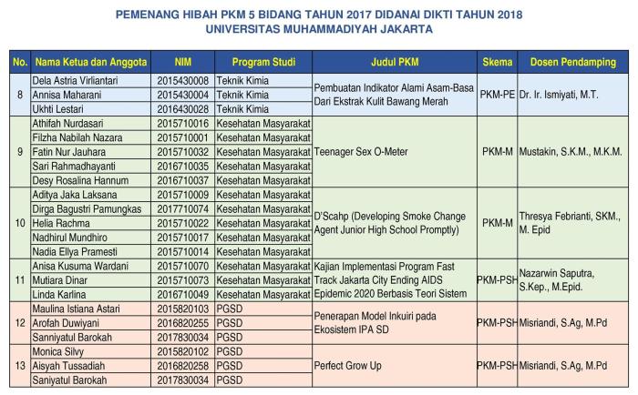 Contoh pkm artikel ilmiah