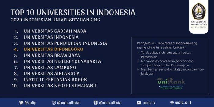 Peringkat universitas negeri di indonesia