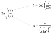 Cara menghitung bandul matematis