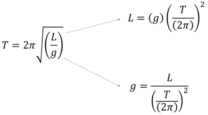 Cara menghitung bandul matematis