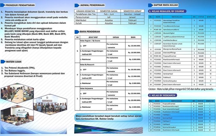 Nilai minimal masuk fakultas kedokteran undip