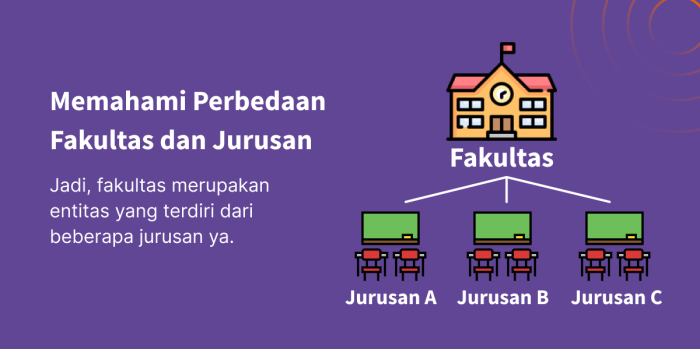 Fakultas jurusan tahu yuk cari perbedaan kuliah studi