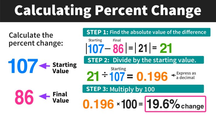 Calculate formula exponential euler