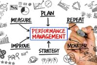 Performance management employee systems shutterstock manage advantages implementing