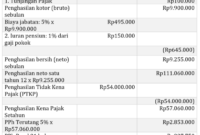 Cara menghitung pph 21 pegawai tetap