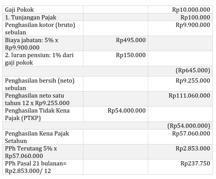 Cara menghitung pph 21 pegawai tetap