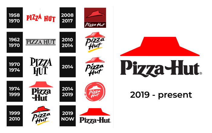 Sejarah pizza hut indonesia