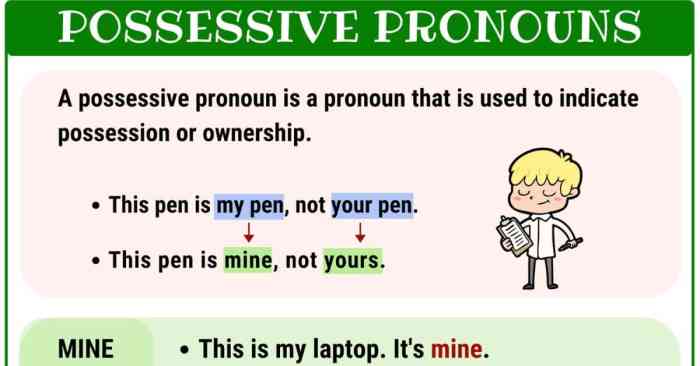 Contoh soal possessive pronoun