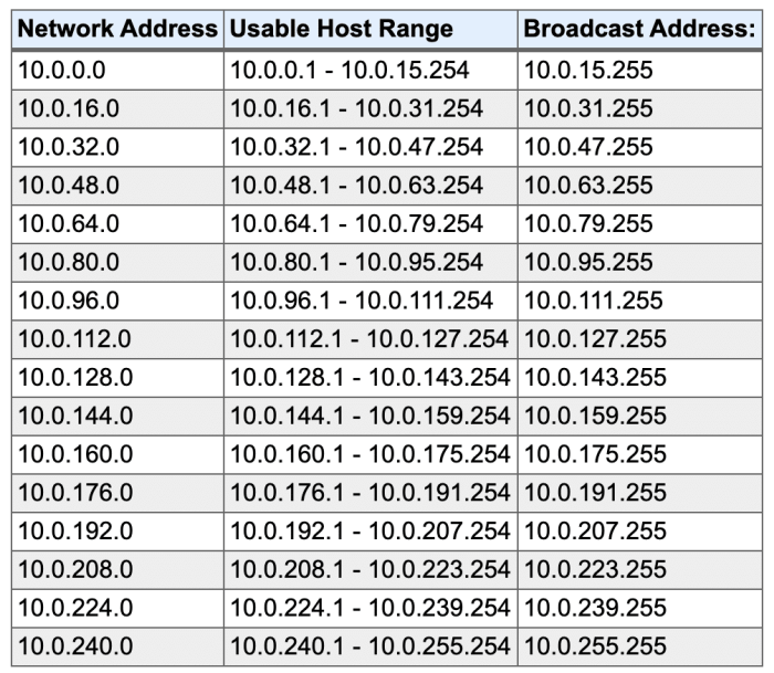 Cara menghitung host ip