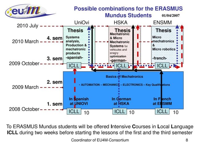 Erasmus mechatronic engineering eu4m s2 1