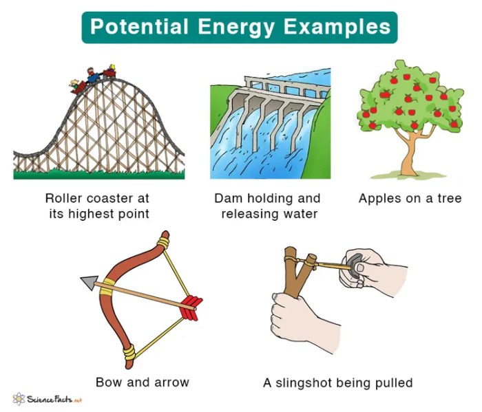 Contoh soal tentang energi potensial