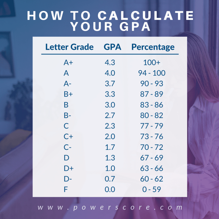 Grade gpa average point points earned credits calculate total attempted credit transcript hours student example