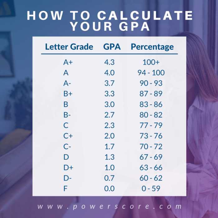 Gpa calculate calculation grades semester vertex42 college retaking