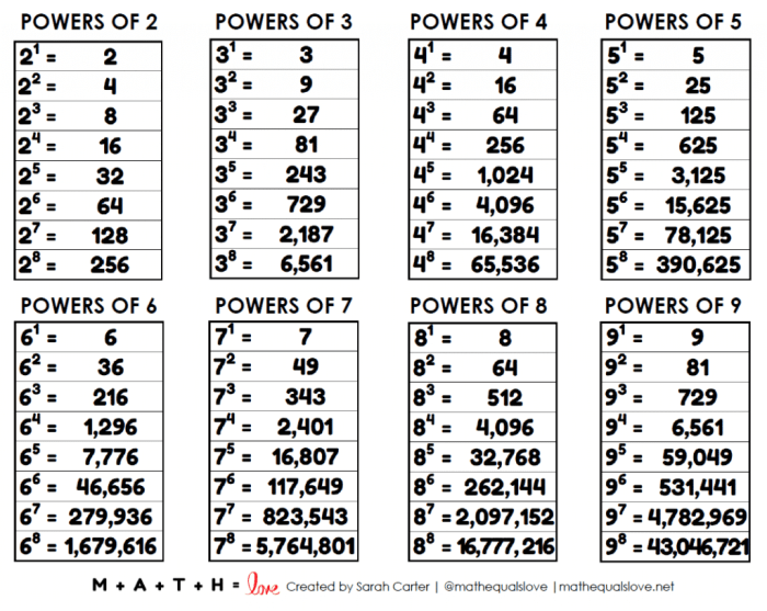 Pangkat matematika dalam bahasa inggris