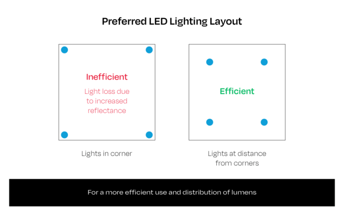 Calculation lighting outdoor point vertical horizontal piont floodlighting