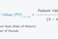 Accounting formula formulas equation algebra equations economics investment literacy ratio