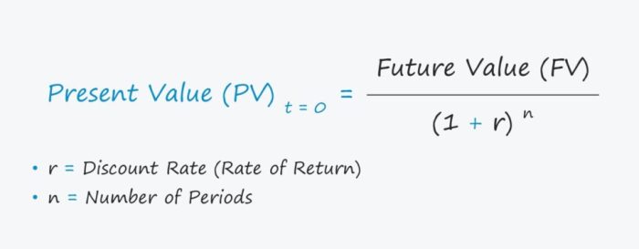 Accounting formula formulas equation algebra equations economics investment literacy ratio