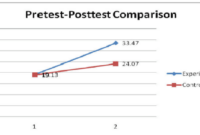 Cara menghitung persentase hasil pretest dan posttest