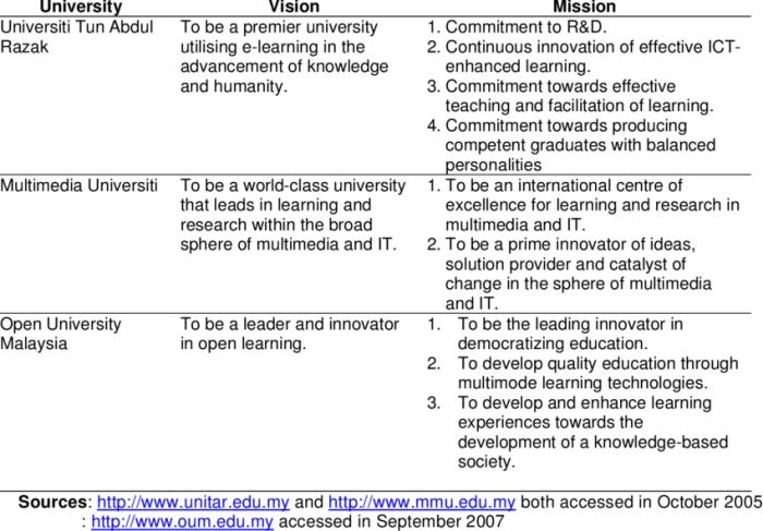 Visi misi universitas