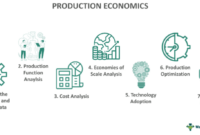 Production system definition meaning examples nathan credits