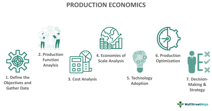 Production system definition meaning examples nathan credits