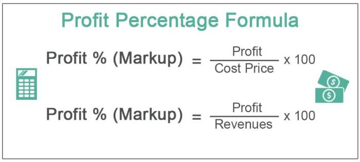 Gross percentage formula bookkeeping