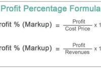 Profit percentage loss