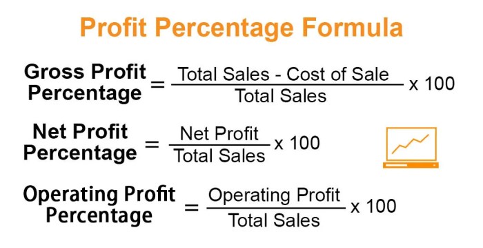 Calculate increase margin find