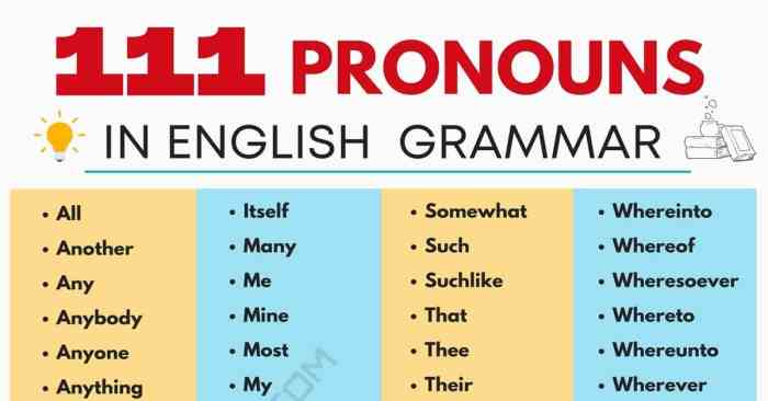 Pronouns pronoun sentence grammar subject noun nouns sentences englishgrammarhere replaces repeating definition meaning indefinite