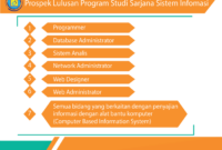 Universitas teknologi fakultas budi informasi luhur penggunaan kurang pelatihan pkm