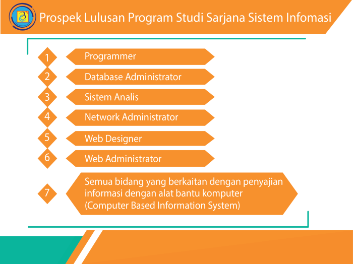 Universitas teknologi fakultas budi informasi luhur penggunaan kurang pelatihan pkm