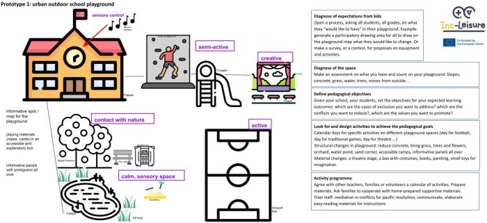 Erasmus governance administration of leisure and sports international master goals s2 1