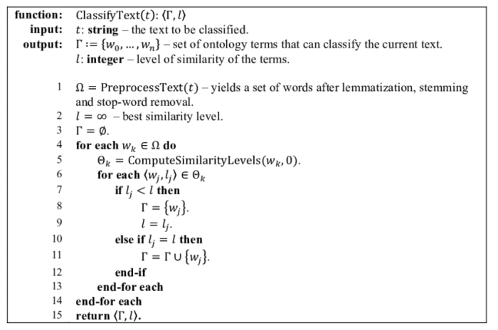 Pengertian pseudocode dalam ilmu komputer