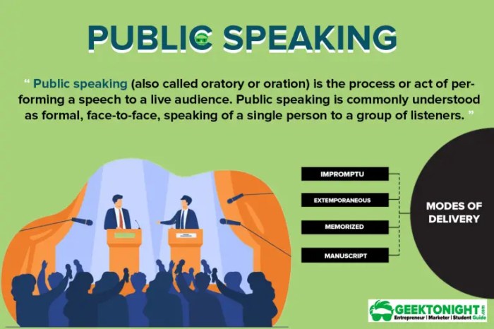 Contoh public speaking bahasa inggris