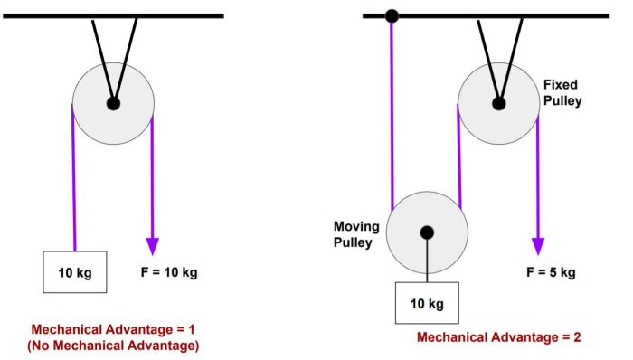 Cara menghitung putaran pulley