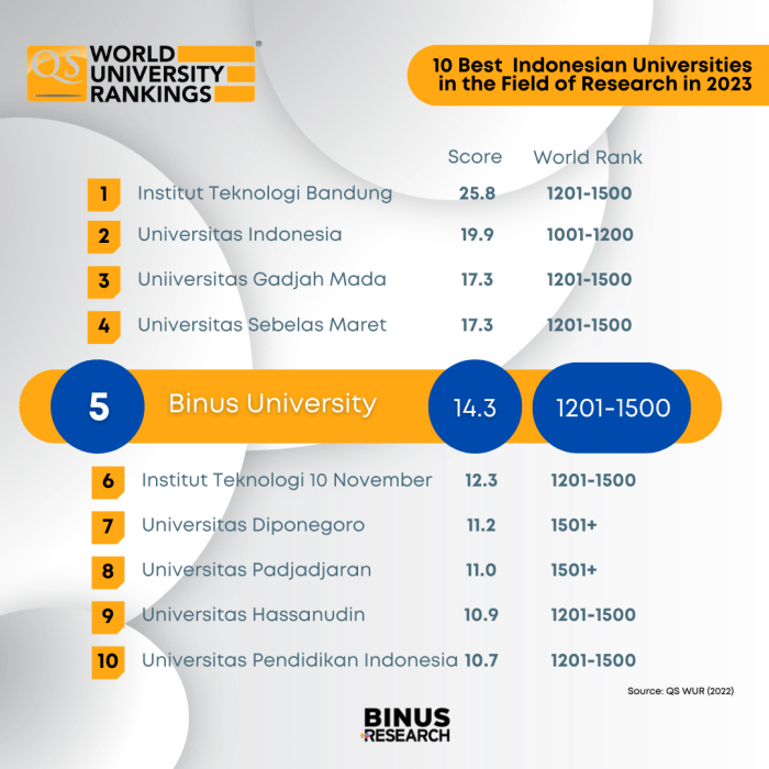 Ranking universitas di indonesia dikti