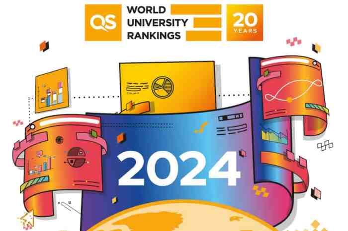 Universitas terbaik di dunia 2024