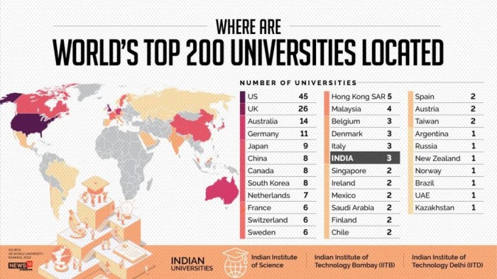 Universitas terbaik di dunia 2023