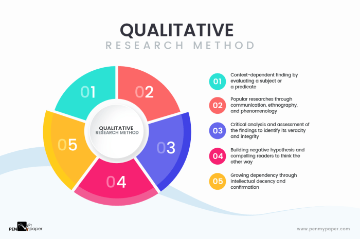 Qualitative research researchers quantitative penelitian kualitatif questionpro coding through pendekatan obtaining communication metode defined penjelasan